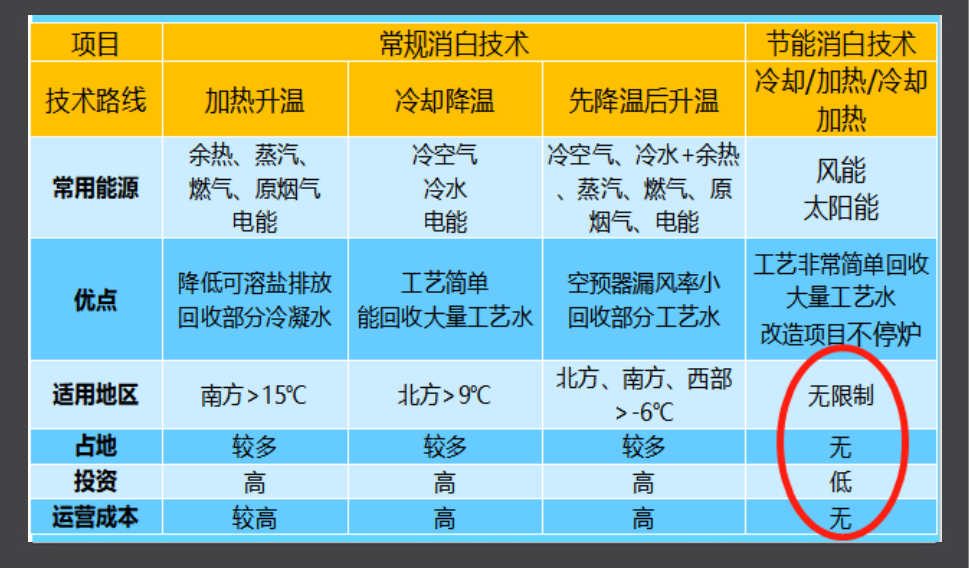 k8·凯发(国际)-官方网站_活动854